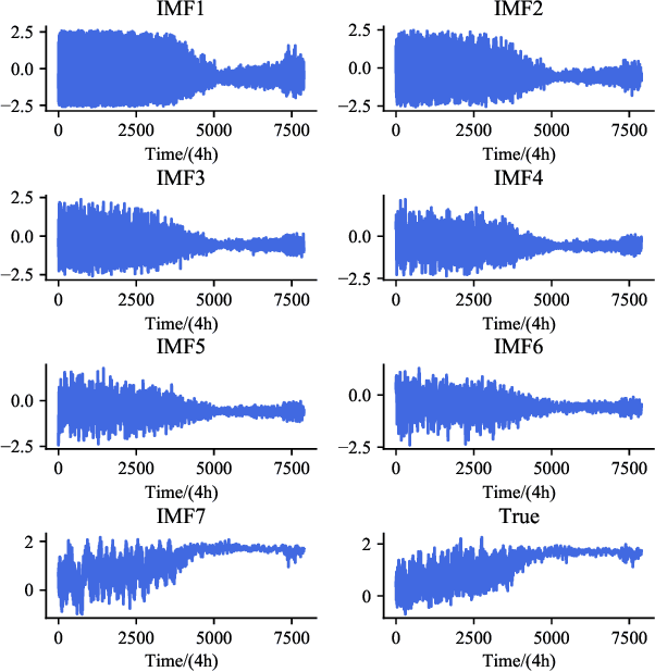 Figure 4 for Next-Day Bitcoin Price Forecast Based on Artificial intelligence Methods