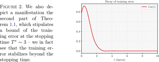 Figure 2 for Sparse approximation in learning via neural ODEs