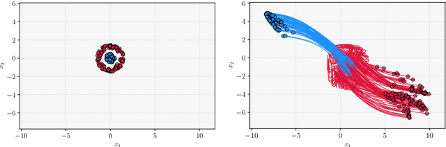 Figure 3 for Sparse approximation in learning via neural ODEs