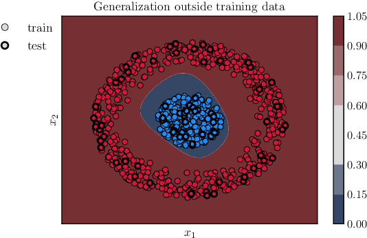 Figure 4 for Sparse approximation in learning via neural ODEs