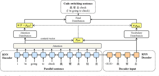 Figure 1 for Code-Switched Language Models Using Neural Based Synthetic Data from Parallel Sentences