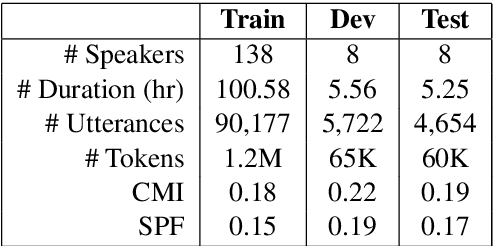 Figure 2 for Code-Switched Language Models Using Neural Based Synthetic Data from Parallel Sentences