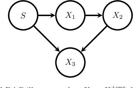 Figure 1 for Causal interpretation rules for encoding and decoding models in neuroimaging