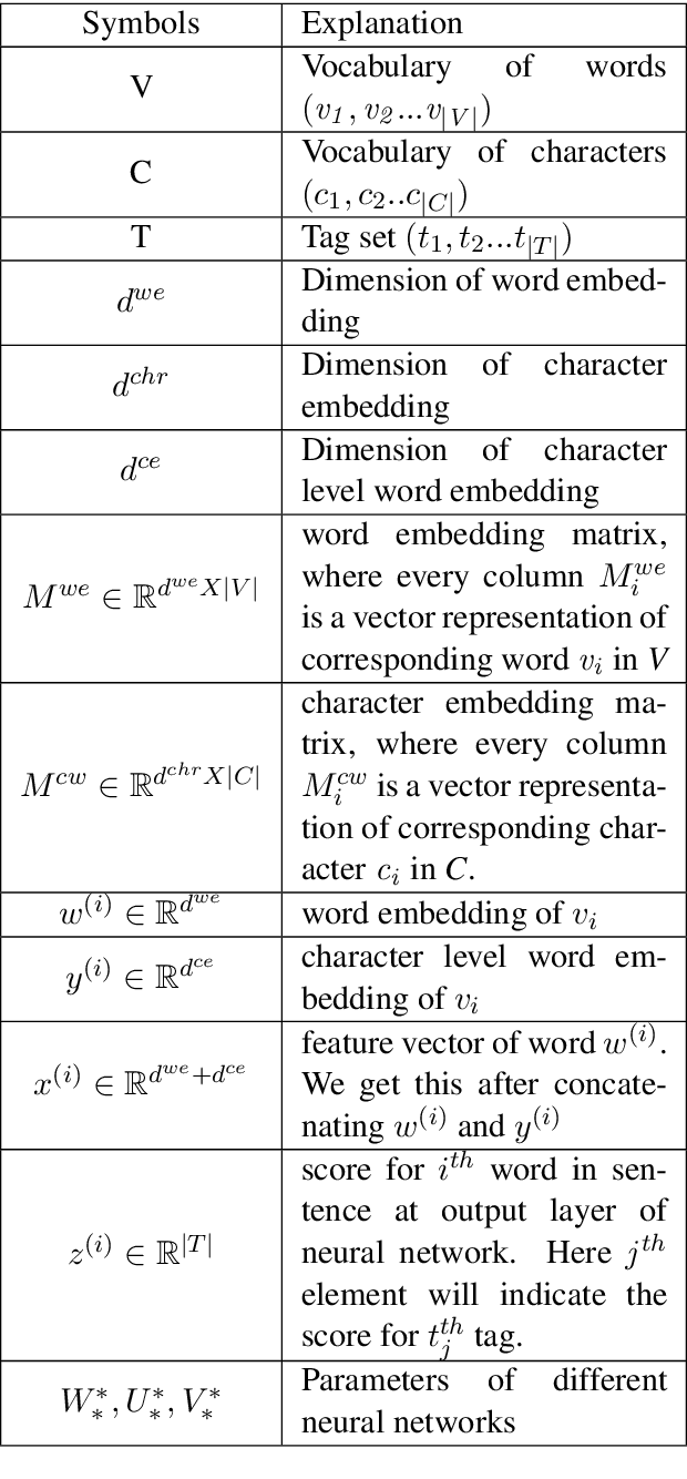 Figure 2 for Recurrent neural network models for disease name recognition using domain invariant features