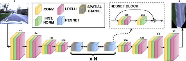 Figure 2 for The Right (Angled) Perspective: Improving the Understanding of Road Scenes using Boosted Inverse Perspective Mapping