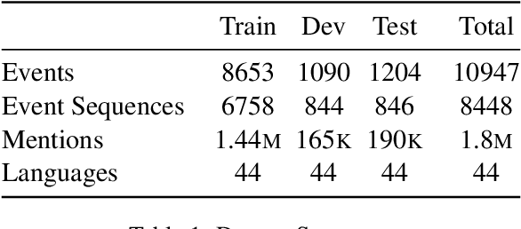 Figure 2 for Multilingual Event Linking to Wikidata