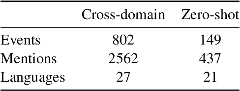 Figure 4 for Multilingual Event Linking to Wikidata
