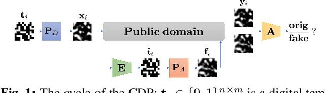Figure 1 for Machine learning attack on copy detection patterns: are 1x1 patterns cloneable?