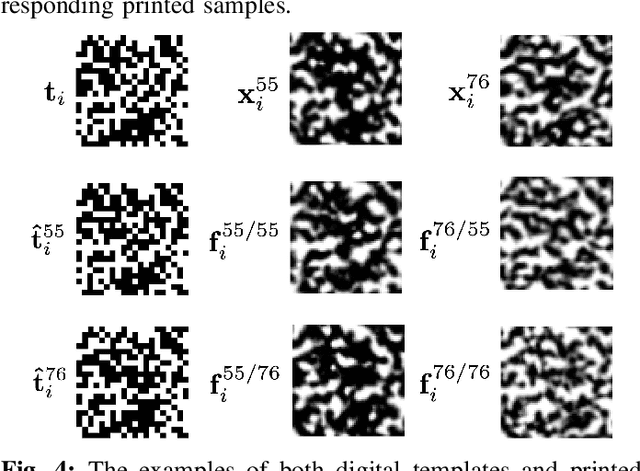 Figure 4 for Machine learning attack on copy detection patterns: are 1x1 patterns cloneable?