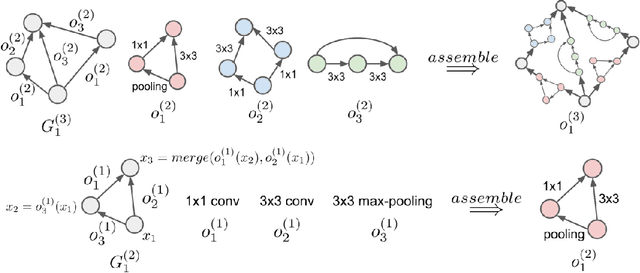 Figure 1 for Hierarchical Representations for Efficient Architecture Search