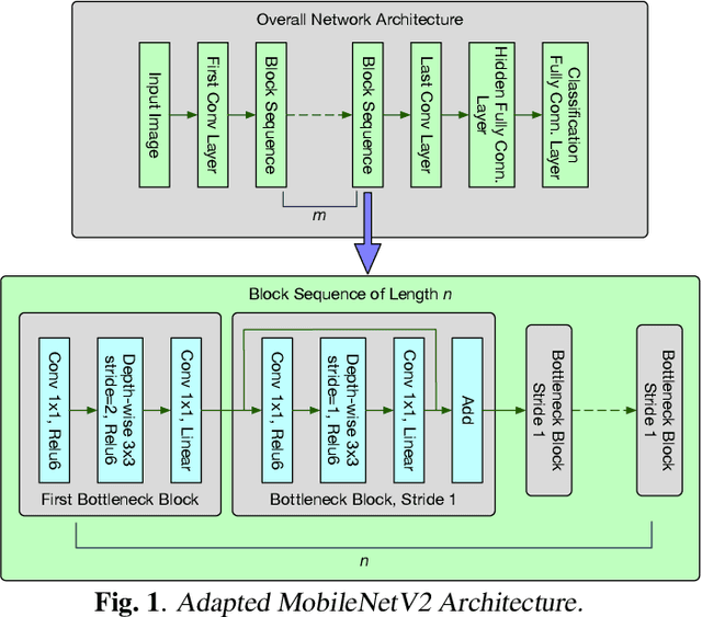 Figure 1 for Embedded Large-Scale Handwritten Chinese Character Recognition