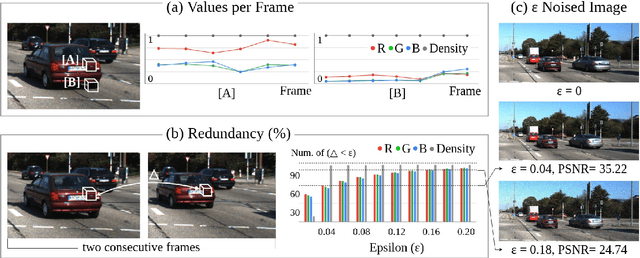 Figure 3 for Towards Efficient Neural Scene Graphs by Learning Consistency Fields