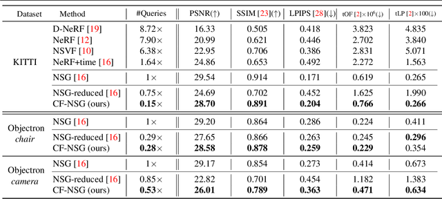 Figure 2 for Towards Efficient Neural Scene Graphs by Learning Consistency Fields