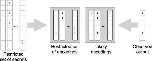 Figure 4 for Bloom Origami Assays: Practical Group Testing