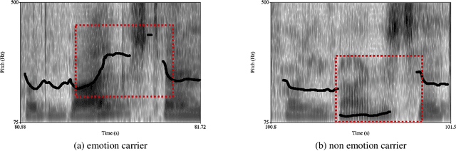 Figure 3 for Detecting Emotion Carriers by Combining Acoustic and Lexical Representations