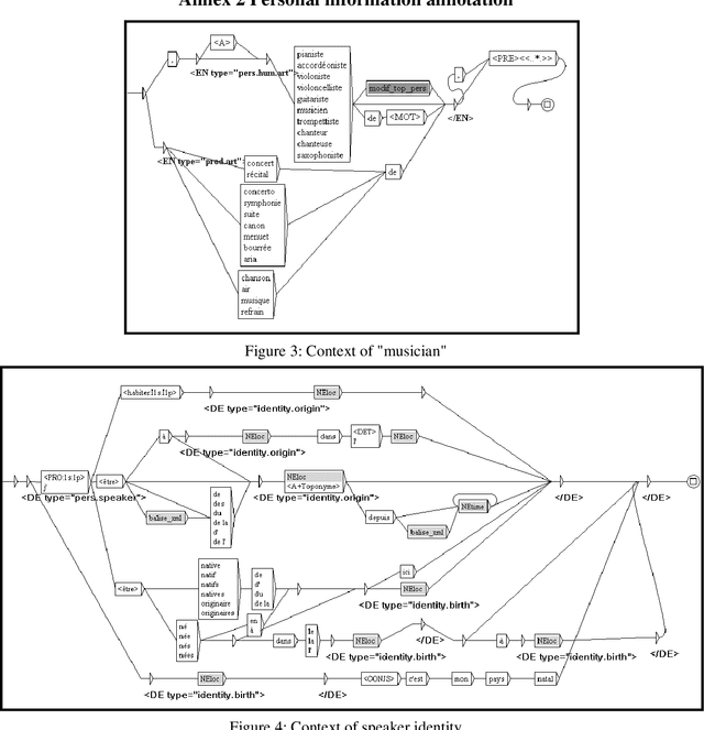 Figure 3 for ESLO: from transcription to speakers' personal information annotation