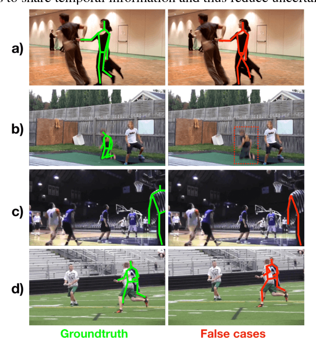 Figure 1 for Pose Flow: Efficient Online Pose Tracking