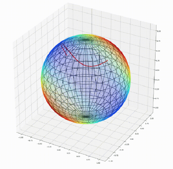 Figure 1 for geomstats: a Python Package for Riemannian Geometry in Machine Learning