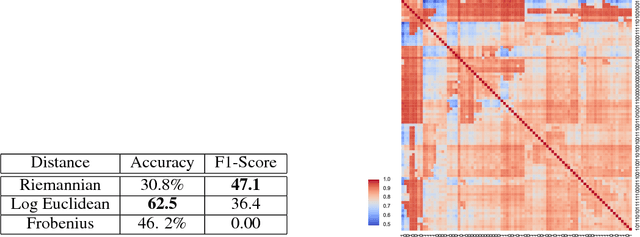 Figure 3 for geomstats: a Python Package for Riemannian Geometry in Machine Learning