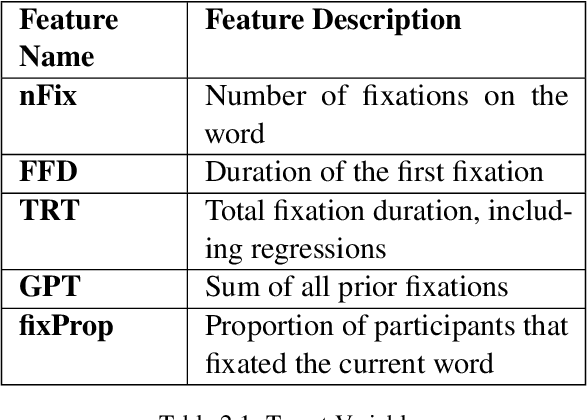 Figure 1 for Leveraging recent advances in Pre-Trained Language Models forEye-Tracking Prediction