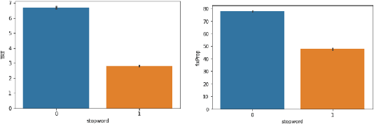 Figure 3 for Leveraging recent advances in Pre-Trained Language Models forEye-Tracking Prediction