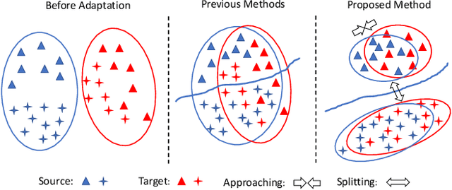 Figure 1 for Contrastive Adaptation Network for Unsupervised Domain Adaptation