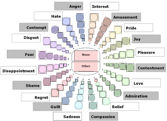 Figure 2 for Emotional Musical Prosody for the Enhancement of Trust in Robotic Arm Communication