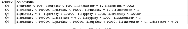Figure 4 for The Case for Automatic Database Administration using Deep Reinforcement Learning