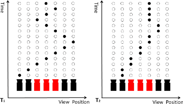 Figure 3 for Prediction of the Influence of Navigation Scan-path on Perceived Quality of Free-Viewpoint Videos