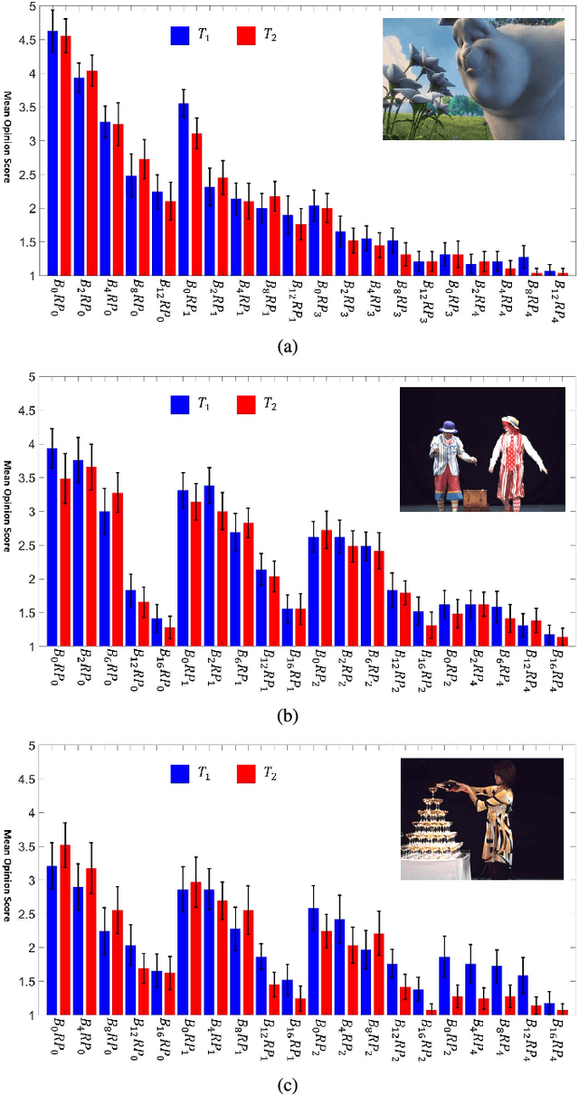 Figure 4 for Prediction of the Influence of Navigation Scan-path on Perceived Quality of Free-Viewpoint Videos