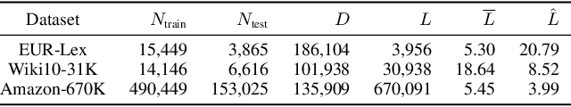 Figure 2 for Learning from eXtreme Bandit Feedback
