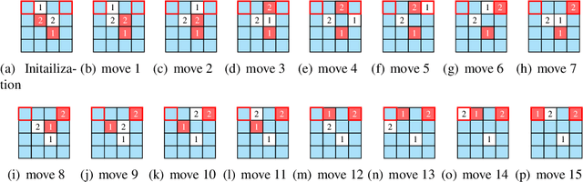 Figure 3 for Reinforcement learning for multi-item retrieval in the puzzle-based storage system
