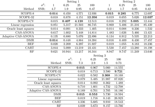 Figure 4 for Modelling High-Dimensional Categorical Data Using Nonconvex Fusion Penalties