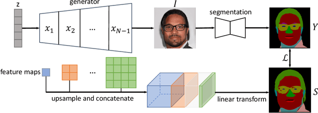 Figure 1 for Linear Semantics in Generative Adversarial Networks