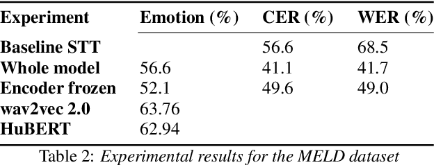 Figure 3 for Extending RNN-T-based speech recognition systems with emotion and language classification