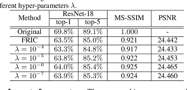 Figure 2 for Discernible Compressed Images via Deep Perception Consistency