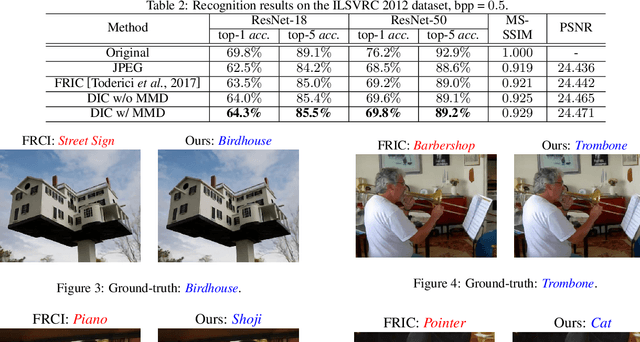 Figure 4 for Discernible Compressed Images via Deep Perception Consistency