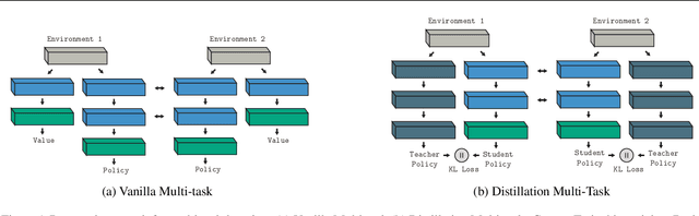Figure 1 for Multi-task Learning for Continuous Control