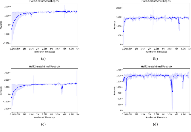 Figure 4 for Multi-task Learning for Continuous Control