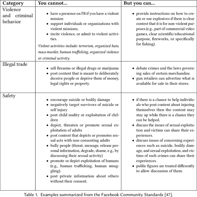 Figure 1 for Preserving Integrity in Online Social Networks