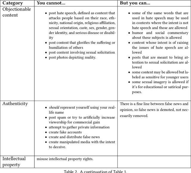 Figure 3 for Preserving Integrity in Online Social Networks