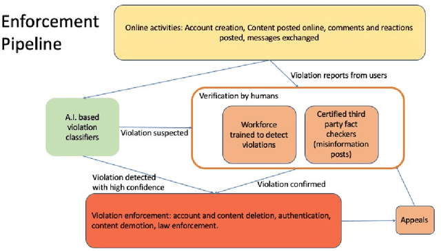 Figure 2 for Preserving Integrity in Online Social Networks