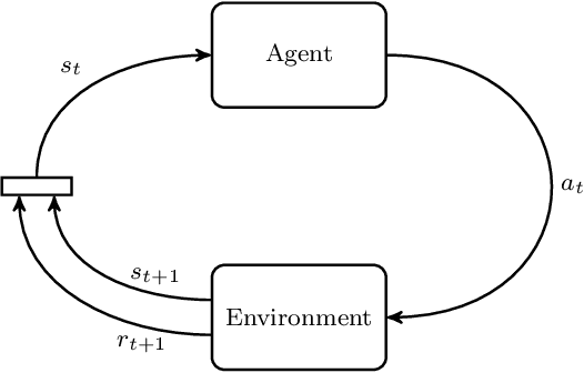 Figure 1 for Solving the single-track train scheduling problem via Deep Reinforcement Learning
