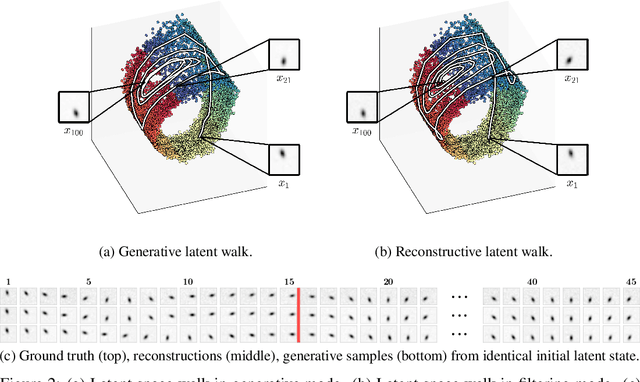 Figure 2 for Deep Variational Bayes Filters: Unsupervised Learning of State Space Models from Raw Data