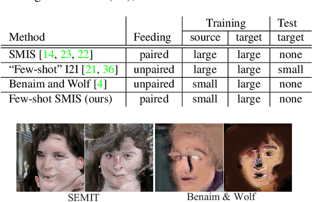Figure 1 for Few-shot Semantic Image Synthesis Using StyleGAN Prior