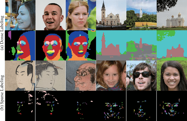 Figure 3 for Few-shot Semantic Image Synthesis Using StyleGAN Prior