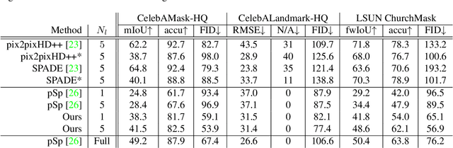 Figure 2 for Few-shot Semantic Image Synthesis Using StyleGAN Prior