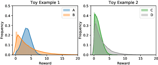 Figure 1 for Quantile Bandits for Best Arms Identification with Concentration Inequalities