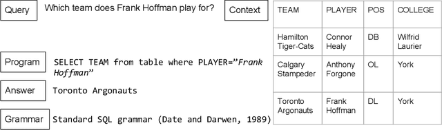 Figure 1 for A Survey on Semantic Parsing