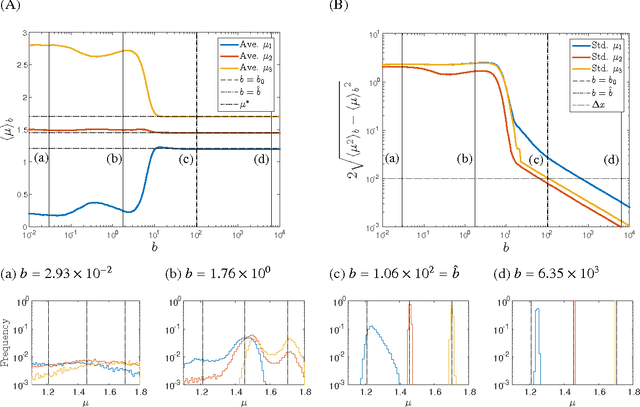 Figure 4 for Simultaneous Estimation of Noise Variance and Number of Peaks in Bayesian Spectral Deconvolution